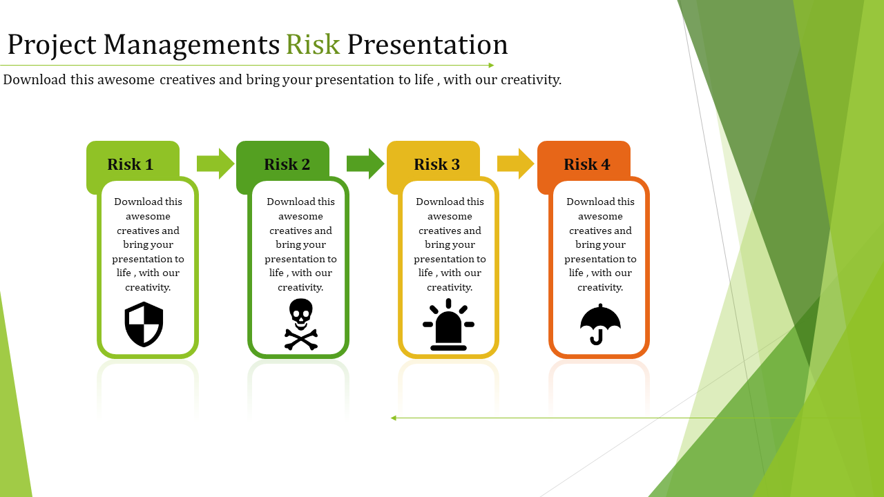 risk management presentation to the board